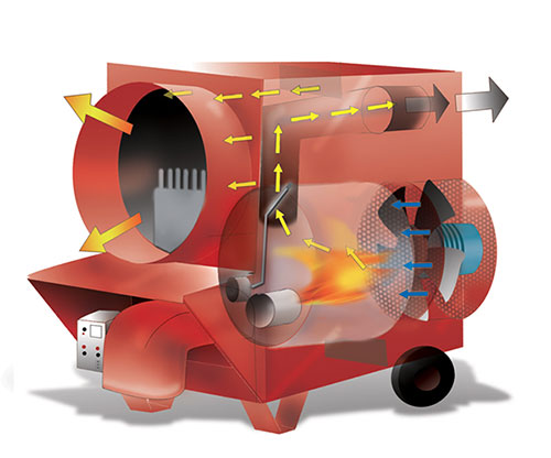 Generador de Aire Caliente Jumbo 110 Ahnpro - Imagen 2